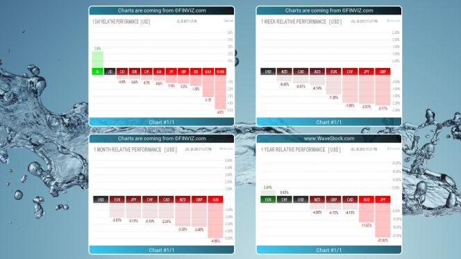 Widget Android calendario