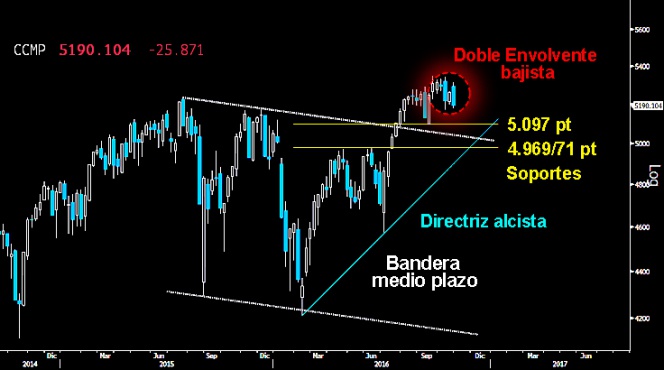 Trading en el Ibex
