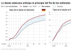 La Fed y el BCE se la juegan en la recta final del año La Fed y el BCE se la juegan en la recta final del año
