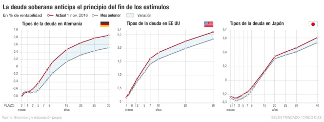 La Fed y el BCE se la juegan en la recta final del año