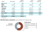 La banca salda 40.000 pisos perdiendo 2.500 millones La banca salda 40.000 pisos perdiendo 2.500 millones