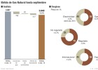Gas Natural Fenosa reduce su beneficio un 15% Gas Natural Fenosa reduce su beneficio un 15%