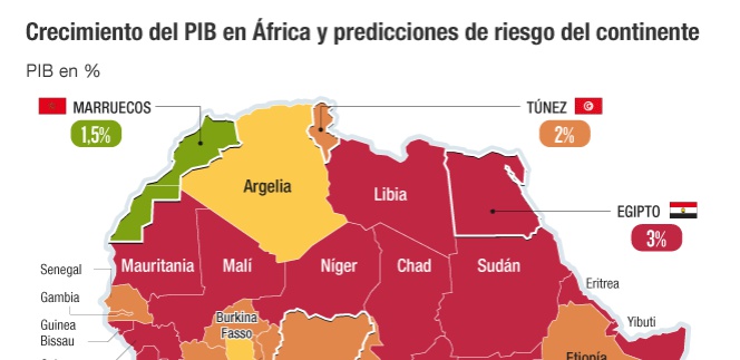 Crecimiento del PIB y zonas de riesgo en África