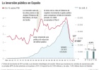 Radiales, AVE, y más obra civil, retos de Fomento Radiales, AVE, y más obra civil, retos de Fomento