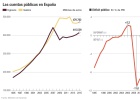 Estas son las próximas subidas de impuestos Estas son las próximas subidas de impuestos