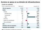 Acciona refinancia 2.000 millones por sus renovables Acciona refinancia 2.000 millones por sus renovables