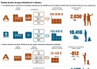 Amortizar hipoteca o no: qué hacer con los tipos a cero Amortizar hipoteca o no: qué hacer con los tipos a cero