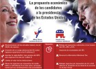 Las razones de por qué Trump hace temblar al mercado Las razones de por qué Trump hace temblar al mercado