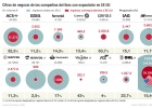 Estas son las empresas que más se juegan en EE UU Estas son las empresas que más se juegan en EE UU