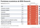 BBVA eleva al 3,3% la previsión del PIB para 2016 BBVA eleva al 3,3% la previsión del PIB para 2016
