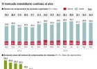 La segunda residencia tira de las ventas de casas La segunda residencia tira de las ventas de casas