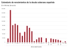 El Gobierno pide a los bancos un crédito de 10.000 millones El Gobierno pide a los bancos un crédito de 10.000 millones