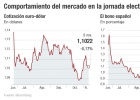 Los mercados contienen el aliento en el día de EE UU Los mercados contienen el aliento en el día de EE UU