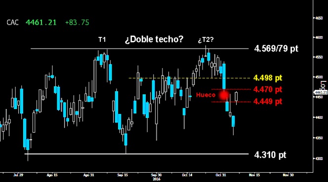 Trading en el Ibex