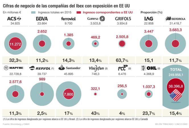 Elecciones Estados Unidos 2016