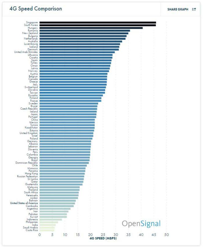 Informe OpenSignal de Noviembre de 2016