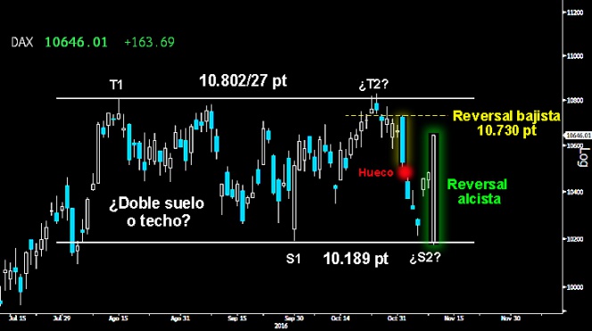 Trading en el Ibex
