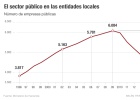 El cierre de empresas municipales encalla El cierre de empresas municipales encalla