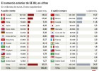 Los exportadores no temen al proteccionismo de Trump Los exportadores no temen al proteccionismo de Trump