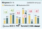 Las grandes constructoras se quedan sin trabajo en casa Las grandes constructoras se quedan sin trabajo en casa