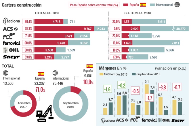 Caídas generalizadas en cartera local y rendimiento