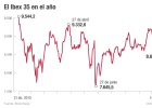 La Bolsa se prepara para el rally de fin de año La Bolsa se prepara para el rally de fin de año