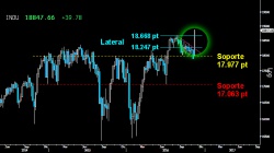 LA FIGURA QUE LO CAMBIA TODO. Impresionante la Envolvente alcista semanal trazada en el Dow Jones, tras perder ligeramente el soporte clave del corto plazo sobre los 17.977 puntos el cierre semanal previo. Una salvaje figura que confirma la reentrada en la subida libre absoluta del gran selectivo americano y que cambia radicalmente el escenario para toda la Renta Variable.