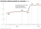 UGT y CC OO reclaman más salarios para la recuperación UGT y CC OO reclaman más salarios para la recuperación