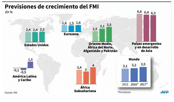 La macro viene dada, nos centramos en las empresas que generen valor para nosotros