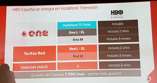 Precios de HBO España en Vodafone