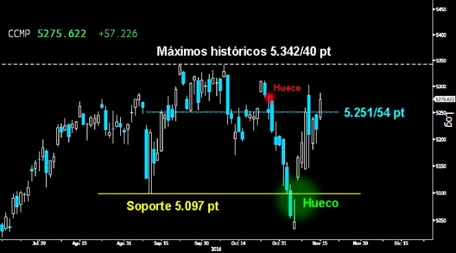 Trading en el Ibex