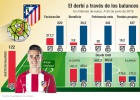 El derbi madrileño de la abundancia El derbi madrileño de la abundancia