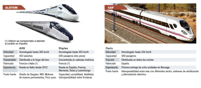 Opciones de Renfe para renovar la flota de Ave