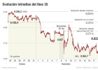 El Ibex cierra a la baja tras una semana en 'stand by' El Ibex cierra a la baja tras una semana en 'stand by'