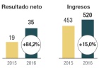 Cellnex, atractivo renovado tras el castigo bursátil Cellnex, atractivo renovado tras el castigo bursátil