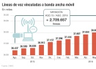 El Gobierno quiere avanzar en la revolución digital El Gobierno quiere avanzar en la revolución digital