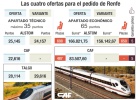 Talgo se declara Talgo se declara