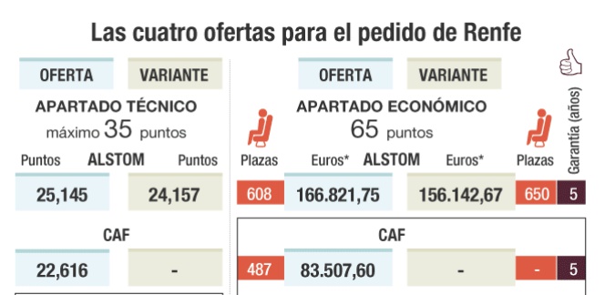 Renfe