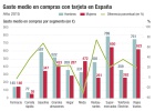 La guerra de cajeros provoca un menor uso del efectivo La guerra de cajeros provoca un menor uso del efectivo