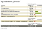 Pólizas sin sobresaltos para los que temen a la Bolsa Pólizas sin sobresaltos para los que temen a la Bolsa