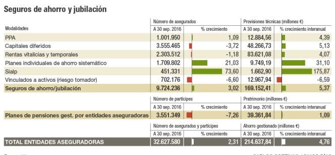 Seguros de ahorro y jubilación