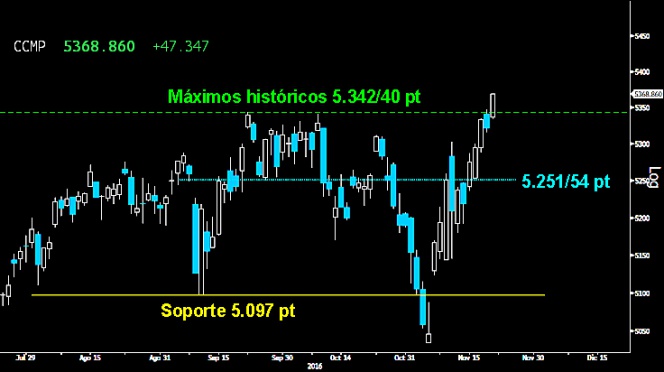 Trading en el Ibex