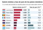¿Qué aporta el salario mínimo a la economía? ¿Qué aporta el salario mínimo a la economía?