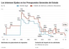 Montoro endurecerá los aplazamientos fiscales Montoro endurecerá los aplazamientos fiscales