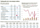 La tecnología sanitaria apuesta por la información La tecnología sanitaria apuesta por la información