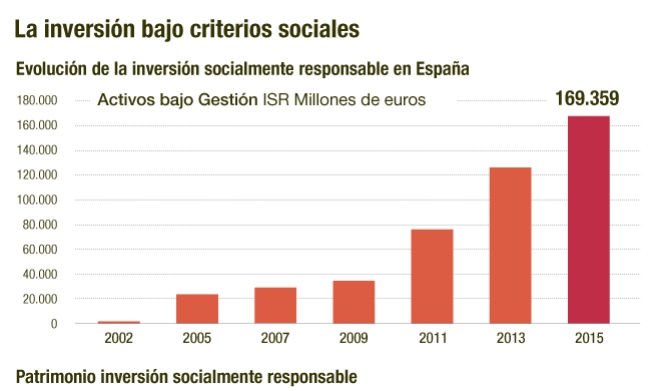 Inversión responsable