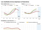 El Banco de España pide una mayor “moderación salarial” El Banco de España pide una mayor “moderación salarial”