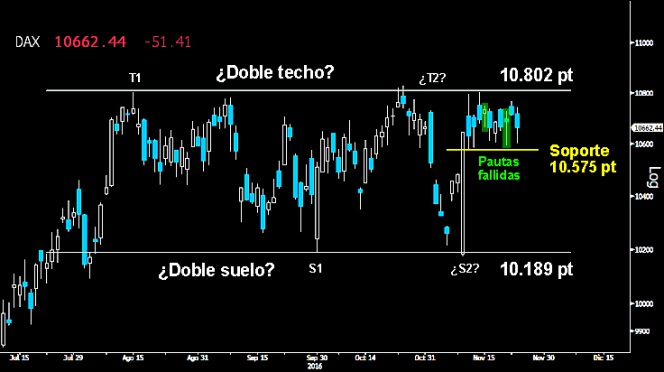 Trading en el Ibex