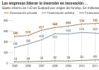El desafío de innovar más allá del laboratorio El desafío de innovar más allá del laboratorio
