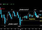 Cuidadín, cuidadín con la vela semanal del Ibex Cuidadín, cuidadín con la vela semanal del Ibex
